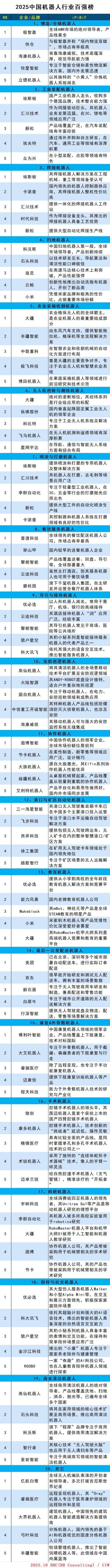 機(jī)器人百強.jpg